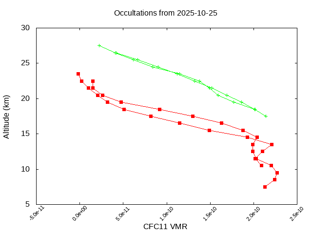 2025-10-25_cfc11-v5.3