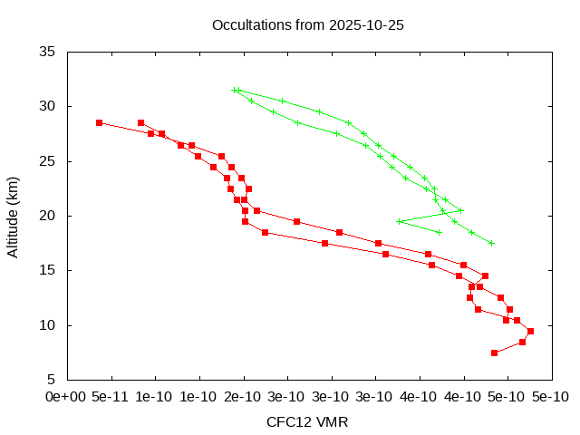 2025-10-25_cfc12-v5.3