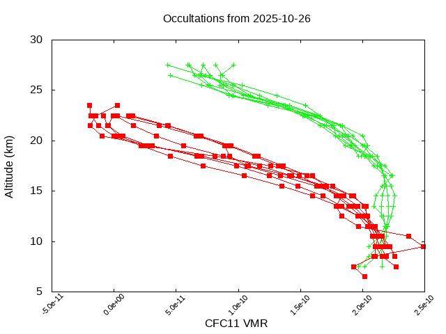 2025-10-26_cfc11-v5.3