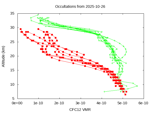 2025-10-26_cfc12-v5.3