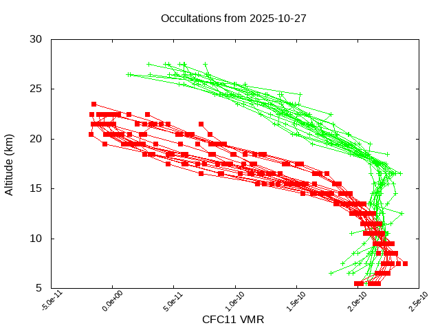 2025-10-27_cfc11-v5.3