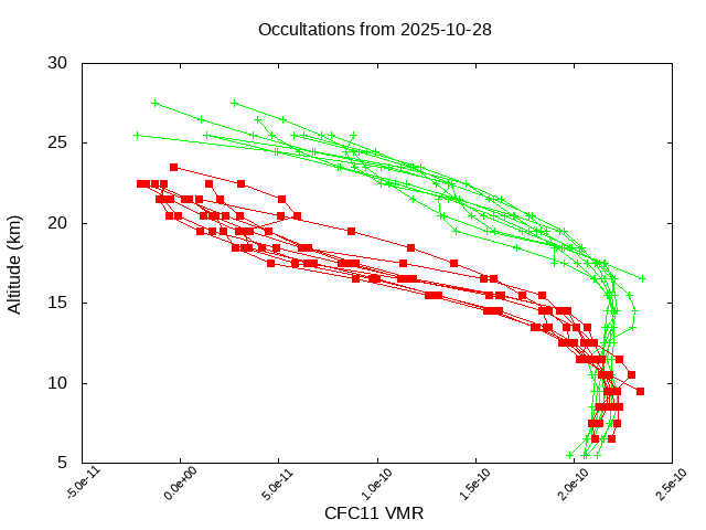 2025-10-28_cfc11-v5.3