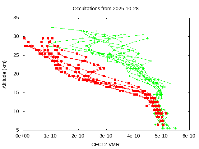 2025-10-28_cfc12-v5.3