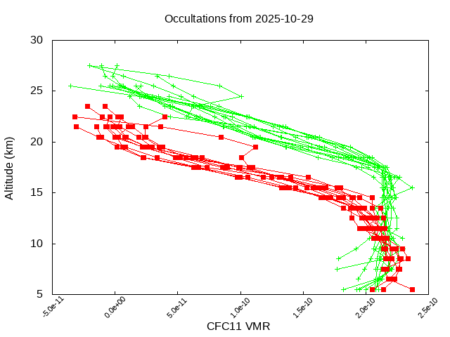 2025-10-29_cfc11-v5.3
