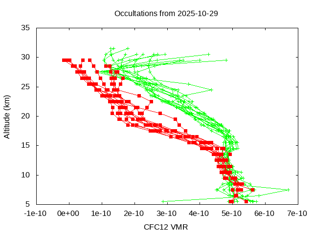 2025-10-29_cfc12-v5.3
