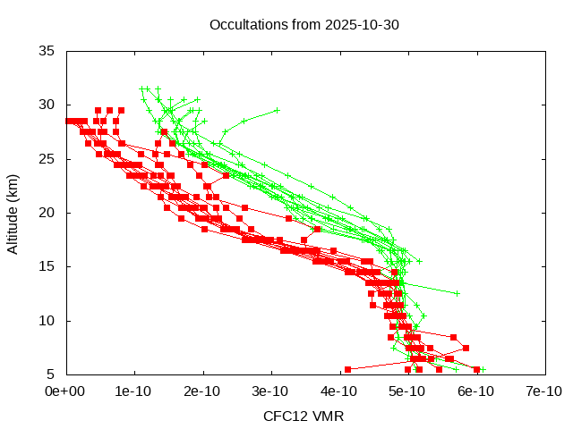 2025-10-30_cfc12-v5.3