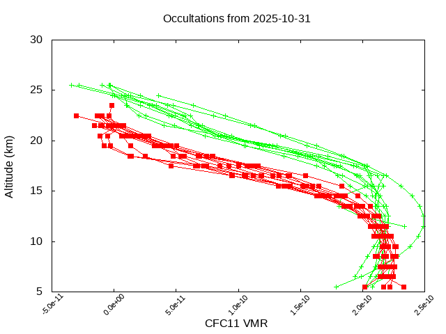 2025-10-31_cfc11-v5.3