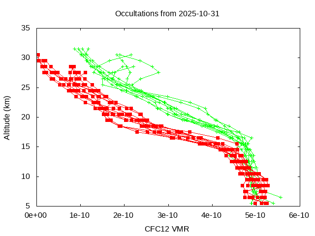 2025-10-31_cfc12-v5.3