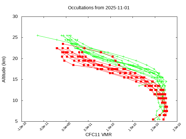 2025-11-01_cfc11-v5.3