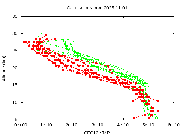 2025-11-01_cfc12-v5.3