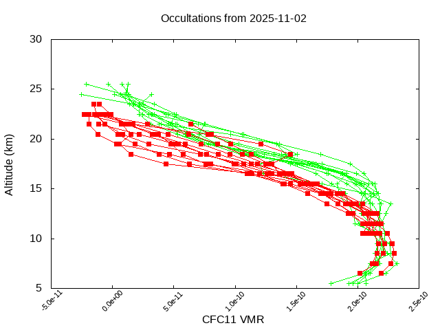 2025-11-02_cfc11-v5.3