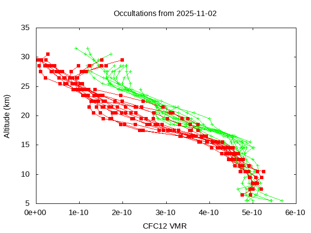 2025-11-02_cfc12-v5.3