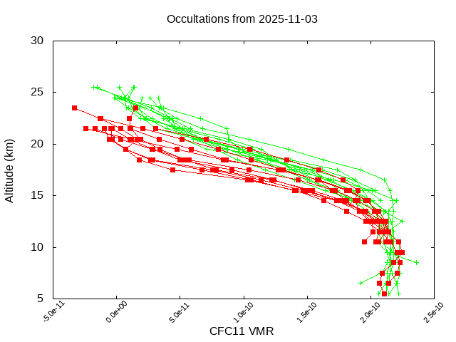 2025-11-03_cfc11-v5.3