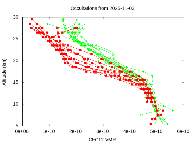 2025-11-03_cfc12-v5.3