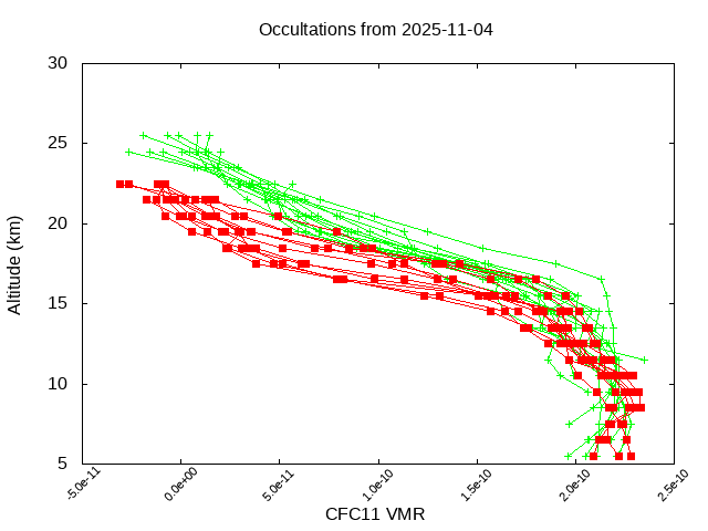 2025-11-04_cfc11-v5.3