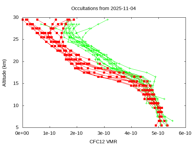 2025-11-04_cfc12-v5.3