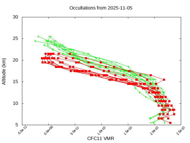 2025-11-05_cfc11-v5.3