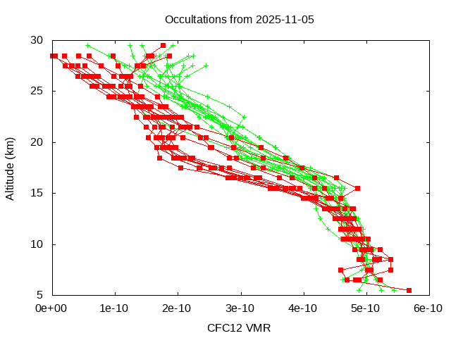 2025-11-05_cfc12-v5.3