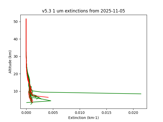 2025-11-05_imagers-v5.3