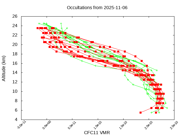 2025-11-06_cfc11-v5.3