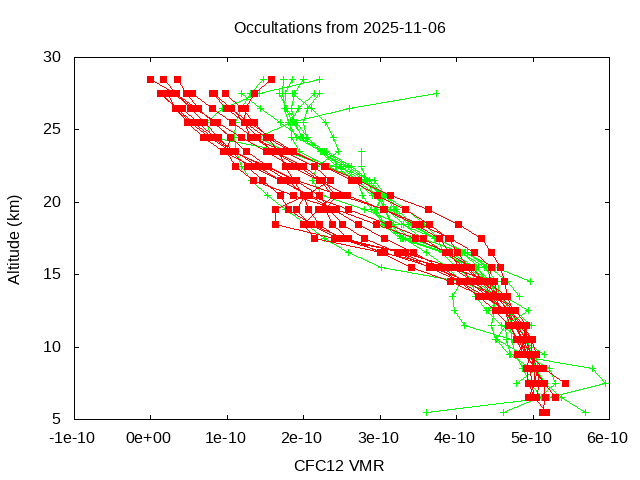 2025-11-06_cfc12-v5.3