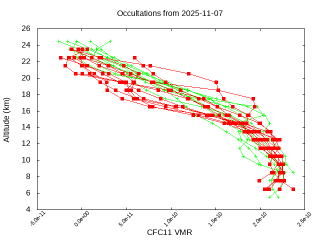 2025-11-07_cfc11-v5.3
