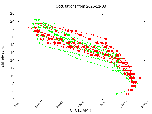2025-11-08_cfc11-v5.3