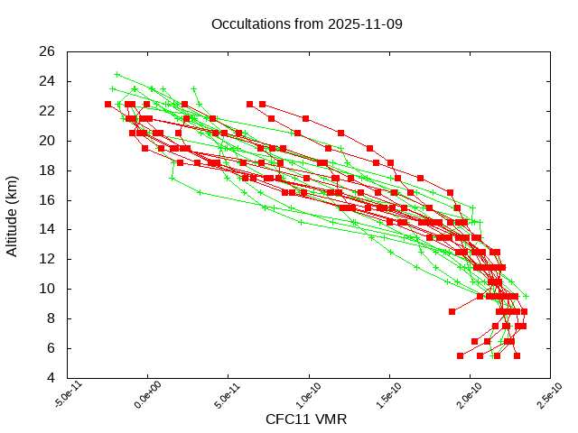 2025-11-09_cfc11-v5.3