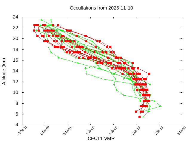 2025-11-10_cfc11-v5.3