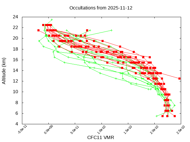 2025-11-12_cfc11-v5.3