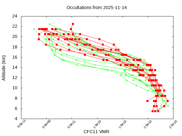 2025-11-14_cfc11-v5.3