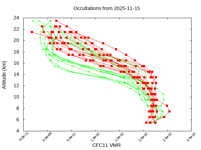 2025-11-15_cfc11-v5.3
