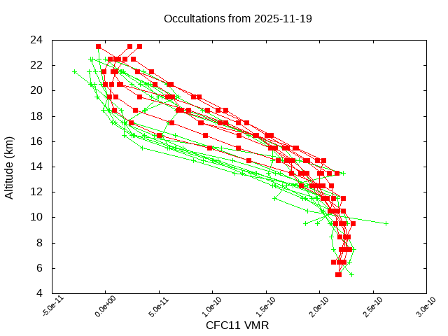 2025-11-19_cfc11-v5.3