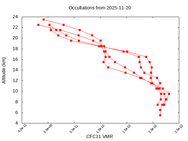 2025-11-20_cfc11-v5.3