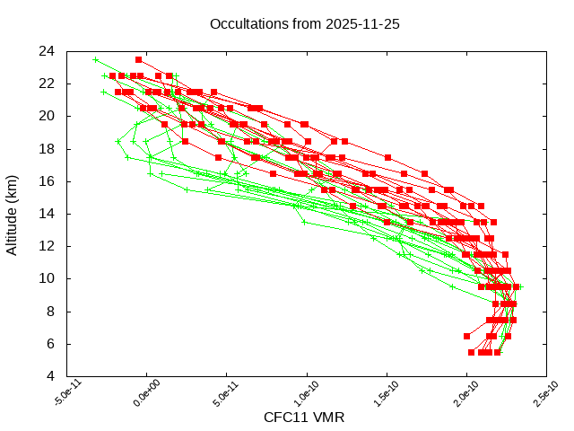 2025-11-25_cfc11-v5.3