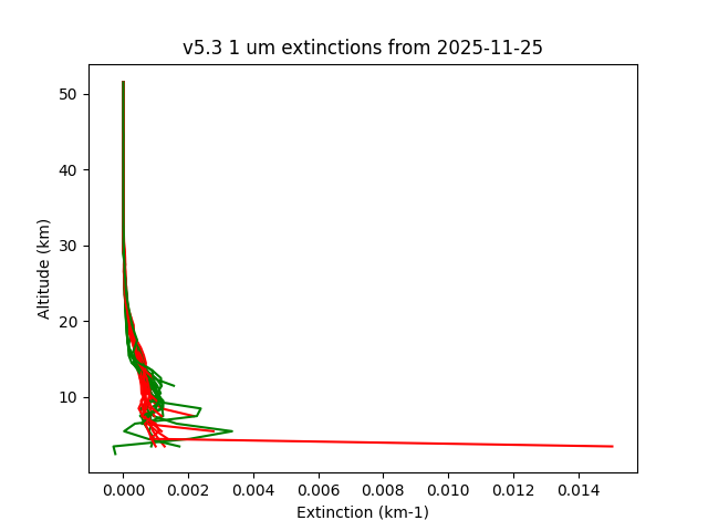 2025-11-25_imagers-v5.3