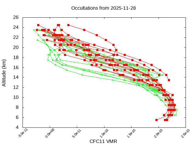 2025-11-28_cfc11-v5.3