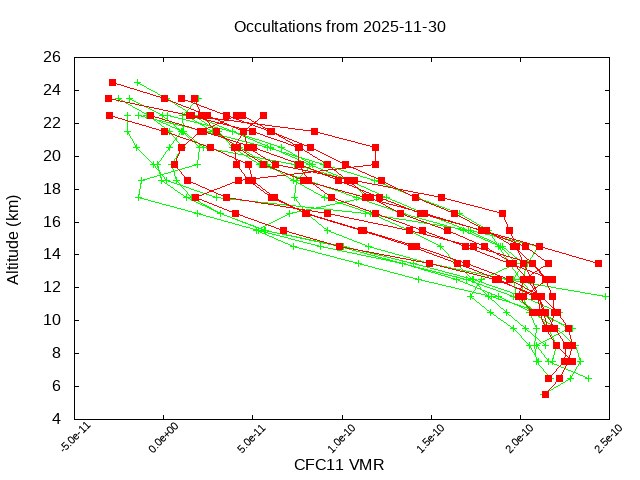 2025-11-30_cfc11-v5.3