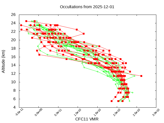 2025-12-01_cfc11-v5.3