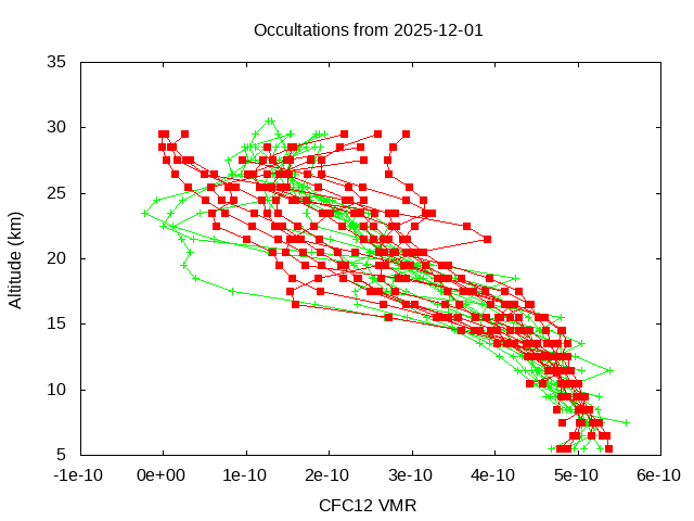 2025-12-01_cfc12-v5.3