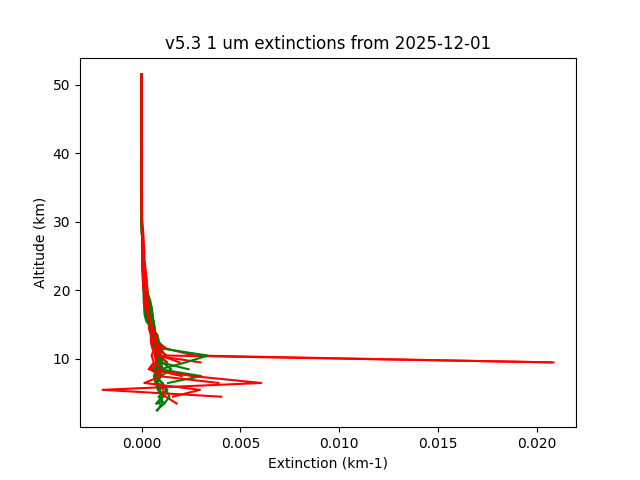 2025-12-01_imagers-v5.3