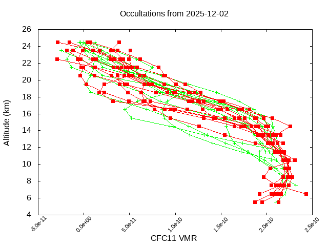 2025-12-02_cfc11-v5.3