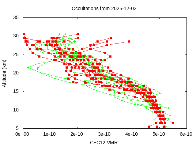 2025-12-02_cfc12-v5.3