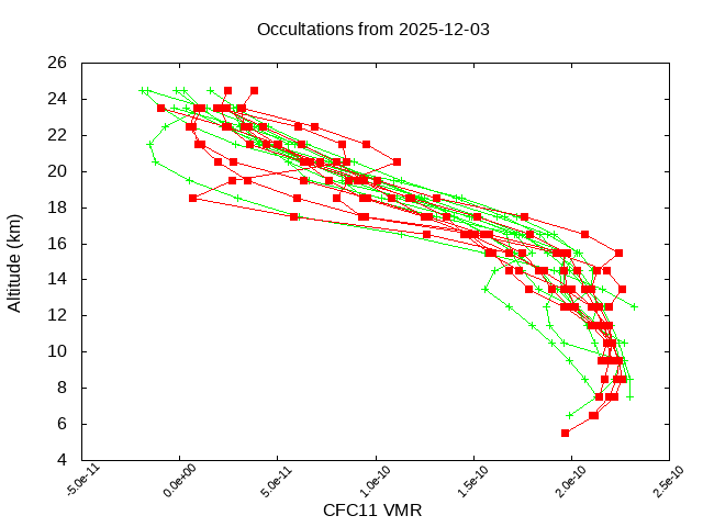 2025-12-03_cfc11-v5.3