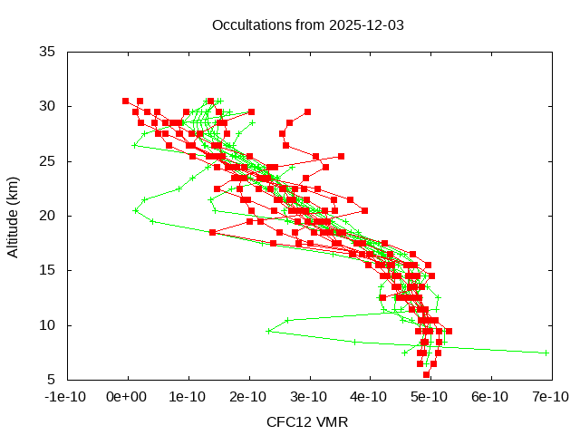 2025-12-03_cfc12-v5.3