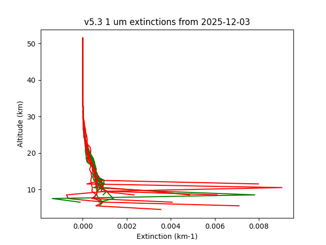 2025-12-03_imagers-v5.3