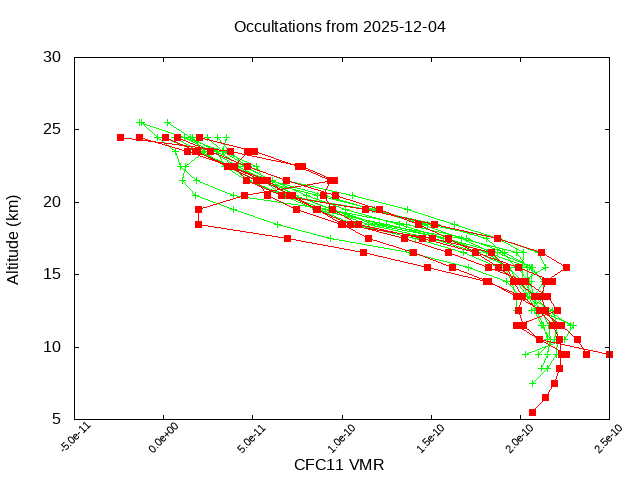 2025-12-04_cfc11-v5.3