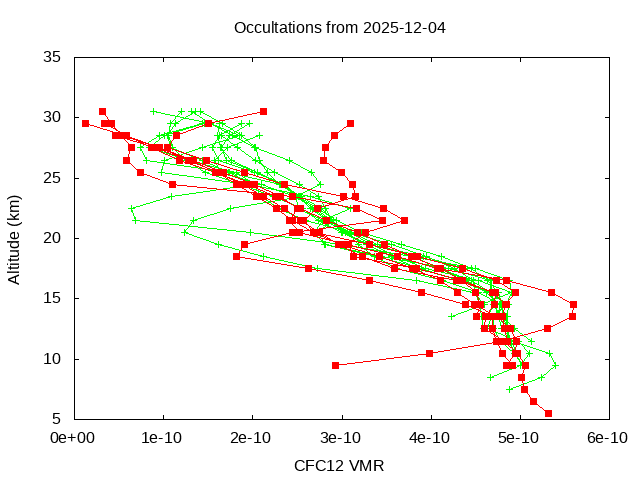 2025-12-04_cfc12-v5.3