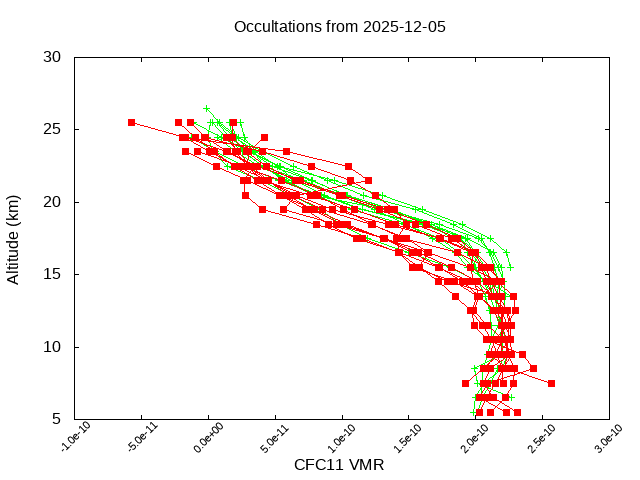 2025-12-05_cfc11-v5.3