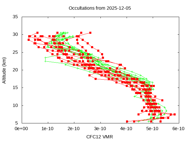 2025-12-05_cfc12-v5.3